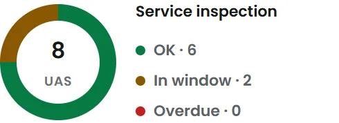 Maintenance status