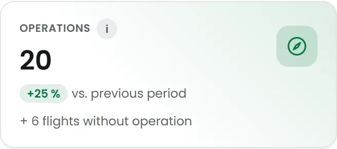 Operations