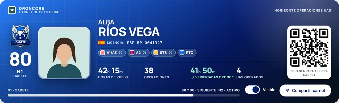 Carnet DRONCORE del piloto