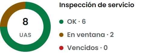 Estado de los mantenimientos