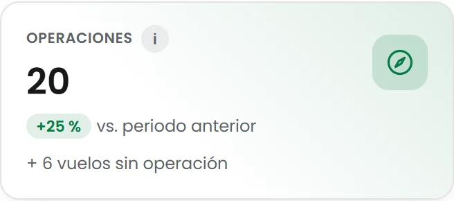 Operaciones